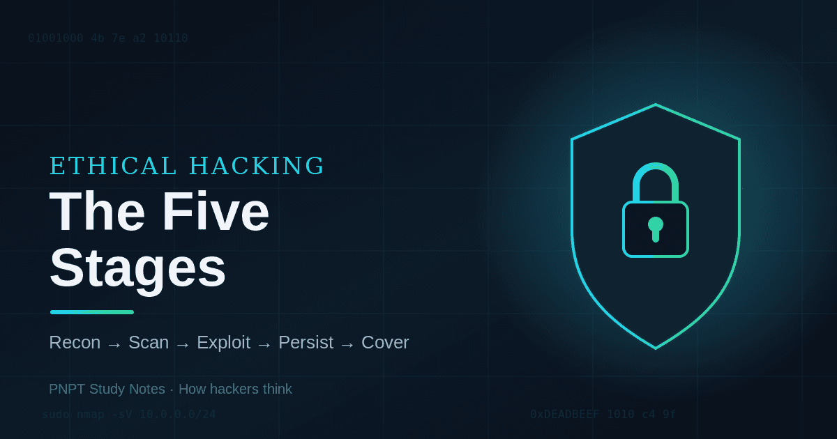 The Five Stages of Ethical Hacking: How Hackers Think (and How You Can Too)